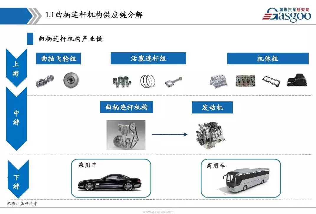 【CATL冠名】汽车发动机系统供应链分解和配套供应商清单